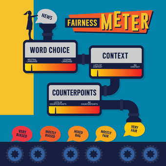 Fairness Meter